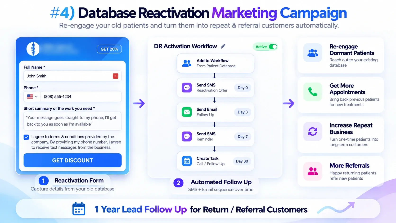 Database reactivation workflow with SMS and email follow-up