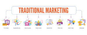 5 Contrast of Social Media vs. Traditional Marketing