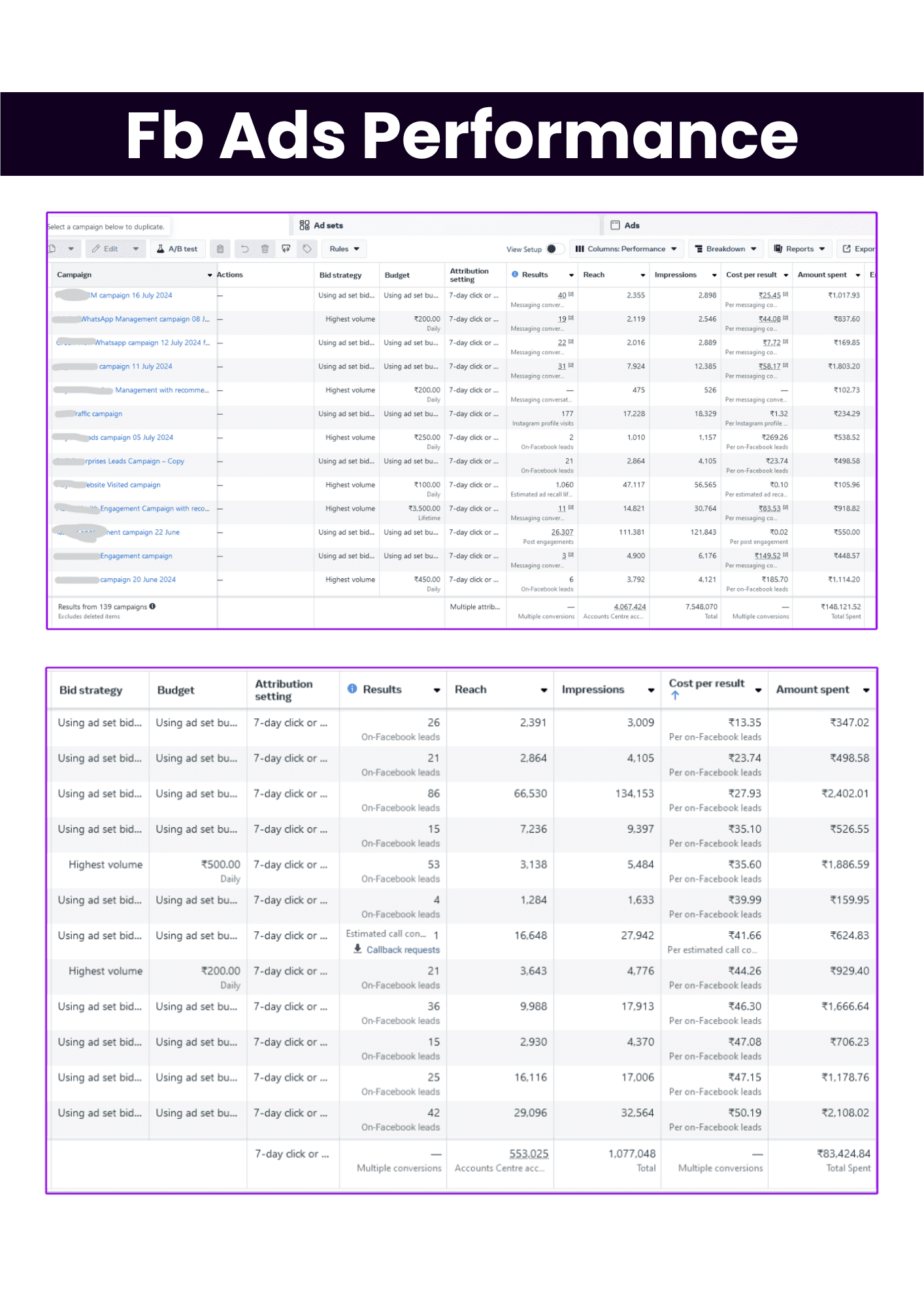 Adylize Facebook Ads Perfomance